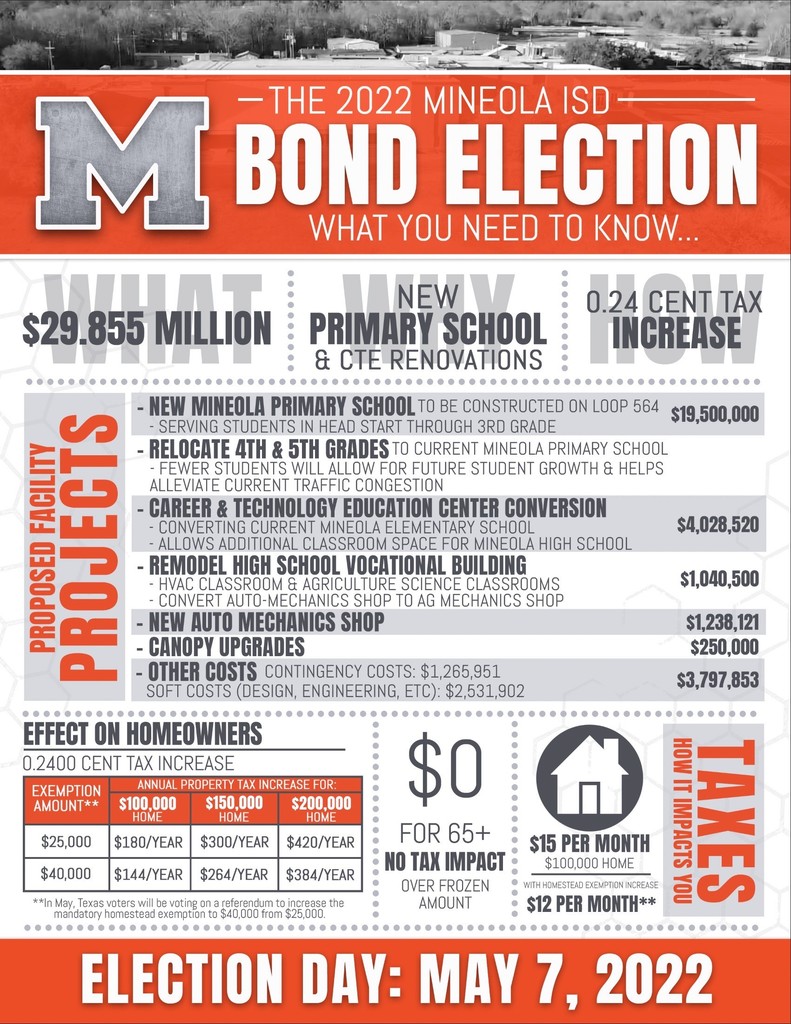 Mineola ISD Bond Fact Sheet